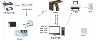 RFID 固定資產管理