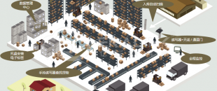 億云聯智能倉儲管理