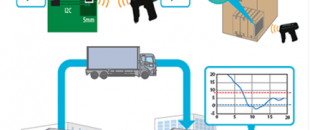 村田推出RFID電子標(biāo)簽，超高頻RFID讀寫(xiě)器多一席用武之地
