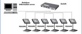 富士康工業平板電腦之汽車行業MES系統